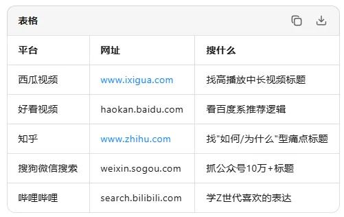 表格