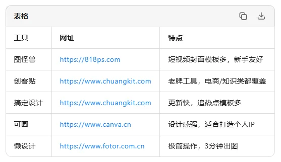 表格