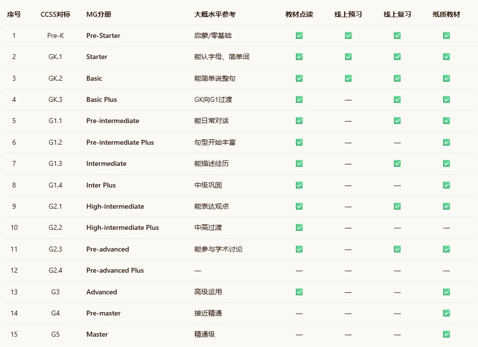 表格